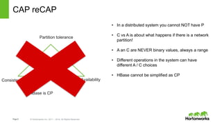Page6 © Hortonworks Inc. 2011 – 2014. All Rights Reserved
Availability
CAP reCAP
• In a distributed system you cannot NOT have P
• C vs A is about what happens if there is a network
partition!
• A an C are NEVER binary values, always a range
• Different operations in the system can have
different A / C choices
• HBase cannot be simplified as CP
Partition tolerance
Consistency
Pick Two
HBase is CP
 