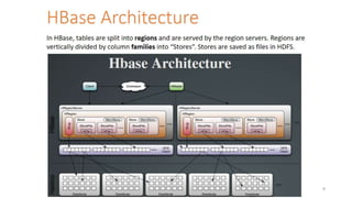 Hbase tutorial | PPT