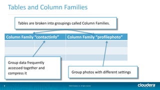 8
Tables and Column Families
©2014 Cloudera, Inc. All rights reserved.8
Column Family “contactinfo” Column Family “profile...