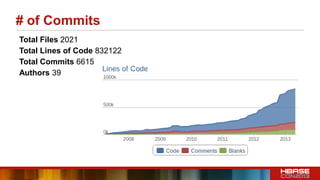 # of Commits
Total Files 2021
Total Lines of Code 832122
Total Commits 6615
Authors 39
 