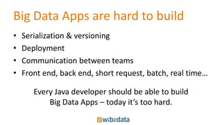 Big Data Apps are hard to build
• Serialization & versioning
• Deployment
• Communication between teams
• Front end, back end, short request, batch, real time…
Every Java developer should be able to build
Big Data Apps – today it’s too hard.
 