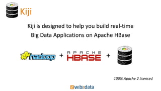 Kiji
Kiji is designed to help you build real-time
Big Data Applications on Apache HBase
+ +
100% Apache 2 licensed
 
