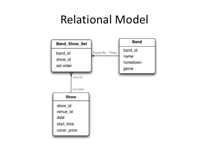 Architectural Design Buzzwords Architectural Design Buzzwords