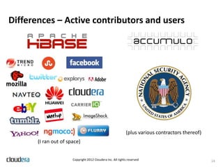 Differences – Active contributors and users




                                                             (plus various contractors thereof)
       (I ran out of space)


                       Copyright 2012 Cloudera Inc. All rights reserved                           14
 