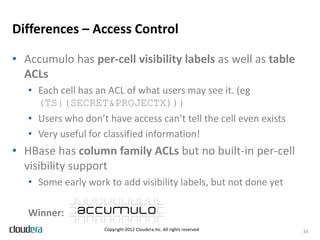 Differences – Access Control

• Accumulo has per-cell visibility labels as well as table
  ACLs
   • Each cell has an ACL of what users may see it. (eg
     (TS|(SECRET&PROJECTX)))
   • Users who don’t have access can’t tell the cell even exists
   • Very useful for classified information!
• HBase has column family ACLs but no built-in per-cell
  visibility support
   • Some early work to add visibility labels, but not done yet

   Winner:
                     Copyright 2012 Cloudera Inc. All rights reserved   16
 