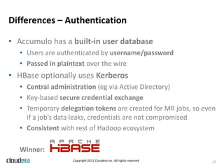 Differences – Authentication

• Accumulo has a built-in user database
   • Users are authenticated by username/password
   • Passed in plaintext over the wire
• HBase optionally uses Kerberos
   • Central administration (eg via Active Directory)
   • Key-based secure credential exchange
   • Temporary delegation tokens are created for MR jobs, so even
     if a job’s data leaks, credentials are not compromised
   • Consistent with rest of Hadoop ecosystem

   Winner:
                   Copyright 2012 Cloudera Inc. All rights reserved   17
 