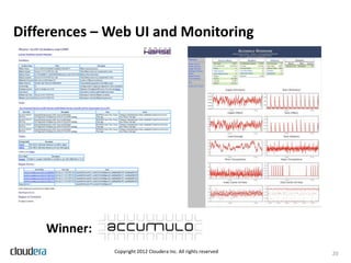 Differences – Web UI and Monitoring




    Winner:
              Copyright 2012 Cloudera Inc. All rights reserved   20
 