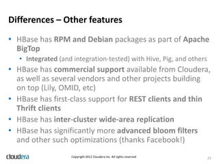 Differences – Other features
• HBase has RPM and Debian packages as part of Apache
  BigTop
   • Integrated (and integration-tested) with Hive, Pig, and others
• HBase has commercial support available from Cloudera,
  as well as several vendors and other projects building
  on top (Lily, OMID, etc)
• HBase has first-class support for REST clients and thin
  Thrift clients
• HBase has inter-cluster wide-area replication
• HBase has significantly more advanced bloom filters
  and other such optimizations (thanks Facebook!)
                    Copyright 2012 Cloudera Inc. All rights reserved   23
 