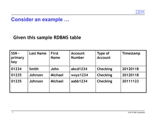 © 2016 IBM Corporation7
Consider an example …
Client ID Last Name First
Name
Account
Number
Type of
Account
Timestamp
01234 Smith John abcd1234 Checking 20120118
01235 Johnson Michael wxyz1234 Checking 20120118
01235 Johnson Michael aabb1234 Checking 20111123
Given this sample RDBMS table
 