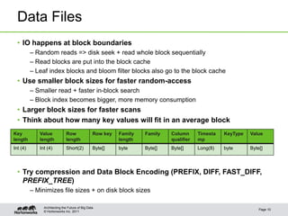 © Hortonworks Inc. 2011
Data Files
• IO happens at block boundaries
– Random reads => disk seek + read whole block sequentially
– Read blocks are put into the block cache
– Leaf index blocks and bloom filter blocks also go to the block cache
• Use smaller block sizes for faster random-access
– Smaller read + faster in-block search
– Block index becomes bigger, more memory consumption
• Larger block sizes for faster scans
• Think about how many key values will fit in an average block
• Try compression and Data Block Encoding (PREFIX, DIFF, FAST_DIFF,
PREFIX_TREE)
– Minimizes file sizes + on disk block sizes
Page 10
Architecting the Future of Big Data
Key
length
Value
length
Row
length
Row key Family
length
Family Column
qualifier
Timesta
mp
KeyType Value
Int (4) Int (4) Short(2) Byte[] byte Byte[] Byte[] Long(8) byte Byte[]
 