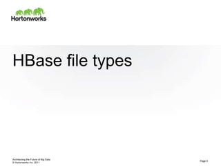 © Hortonworks Inc. 2011
HBase file types
Architecting the Future of Big Data
Page 5
 