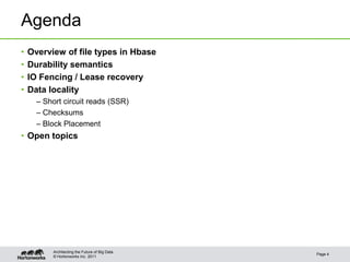 © Hortonworks Inc. 2011
Agenda
• Overview of file types in Hbase
• Durability semantics
• IO Fencing / Lease recovery
• Da...