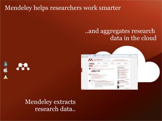 ..and aggregates research
data in the cloud
Mendeley extracts
research data..
Mendeley helps researchers work smarter
 