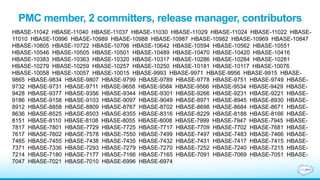 PMC member, 2 committers, release manager, contributors
HBASE-11042 HBASE-11040 HBASE-11037 HBASE-11030 HBASE-11029 HBASE-11024 HBASE-11022 HBASE-
11010 HBASE-10996 HBASE-10989 HBASE-10988 HBASE-10987 HBASE-10982 HBASE-10969 HBASE-10847
HBASE-10805 HBASE-10722 HBASE-10706 HBASE-10642 HBASE-10594 HBASE-10562 HBASE-10551
HBASE-10546 HBASE-10505 HBASE-10501 HBASE-10489 HBASE-10470 HBASE-10420 HBASE-10416
HBASE-10383 HBASE-10363 HBASE-10320 HBASE-10317 HBASE-10286 HBASE-10284 HBASE-10281
HBASE-10279 HBASE-10259 HBASE-10257 HBASE-10250 HBASE-10181 HBASE-10117 HBASE-10076
HBASE-10058 HBASE-10057 HBASE-10015 HBASE-9993 HBASE-9971 HBASE-9956 HBASE-9915 HBASE-
9865 HBASE-9834 HBASE-9807 HBASE-9799 HBASE-9789 HBASE-9778 HBASE-9751 HBASE-9749 HBASE-
9732 HBASE-9731 HBASE-9711 HBASE-9658 HBASE-9584 HBASE-9566 HBASE-9534 HBASE-9429 HBASE-
9428 HBASE-9377 HBASE-9356 HBASE-9344 HBASE-9301 HBASE-9266 HBASE-9231 HBASE-9221 HBASE-
9186 HBASE-9158 HBASE-9103 HBASE-9097 HBASE-9049 HBASE-8971 HBASE-8945 HBASE-8930 HBASE-
8912 HBASE-8858 HBASE-8809 HBASE-8767 HBASE-8702 HBASE-8698 HBASE-8684 HBASE-8671 HBASE-
8636 HBASE-8525 HBASE-8503 HBASE-8355 HBASE-8316 HBASE-8229 HBASE-8188 HBASE-8166 HBASE-
8151 HBASE-8110 HBASE-8108 HBASE-8055 HBASE-8008 HBASE-7999 HBASE-7947 HBASE-7945 HBASE-
7817 HBASE-7801 HBASE-7729 HBASE-7725 HBASE-7717 HBASE-7709 HBASE-7702 HBASE-7681 HBASE-
7617 HBASE-7602 HBASE-7578 HBASE-7550 HBASE-7499 HBASE-7497 HBASE-7483 HBASE-7466 HBASE-
7465 HBASE-7455 HBASE-7438 HBASE-7435 HBASE-7432 HBASE-7431 HBASE-7417 HBASE-7415 HBASE-
7371 HBASE-7336 HBASE-7293 HBASE-7279 HBASE-7270 HBASE-7252 HBASE-7240 HBASE-7215 HBASE-
7214 HBASE-7180 HBASE-7177 HBASE-7166 HBASE-7165 HBASE-7091 HBASE-7069 HBASE-7051 HBASE-
7047 HBASE-7021 HBASE-7010 HBASE-6996 HBASE-6974
 