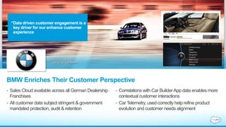 BMW Enriches Their Customer Perspective
• Sales Cloud available across all German Dealership
Franchises
• All customer data subject stringent & government
mandated protection, audit & retention
• Correlations with Car Builder App data enables more
contextual customer interactions
• Car Telemetry, used correctly help refine product
evolution and customer needs alignment
“Data driven customer engagement is a
key driver for our enhance customer
experience
 