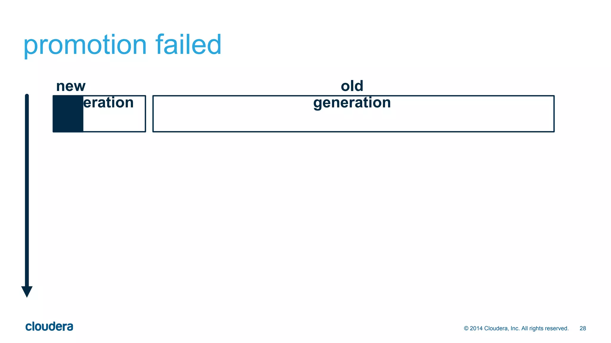 28© 2014 Cloudera, Inc. All rights reserved.
promotion failed
new
generation
old
generation
 
