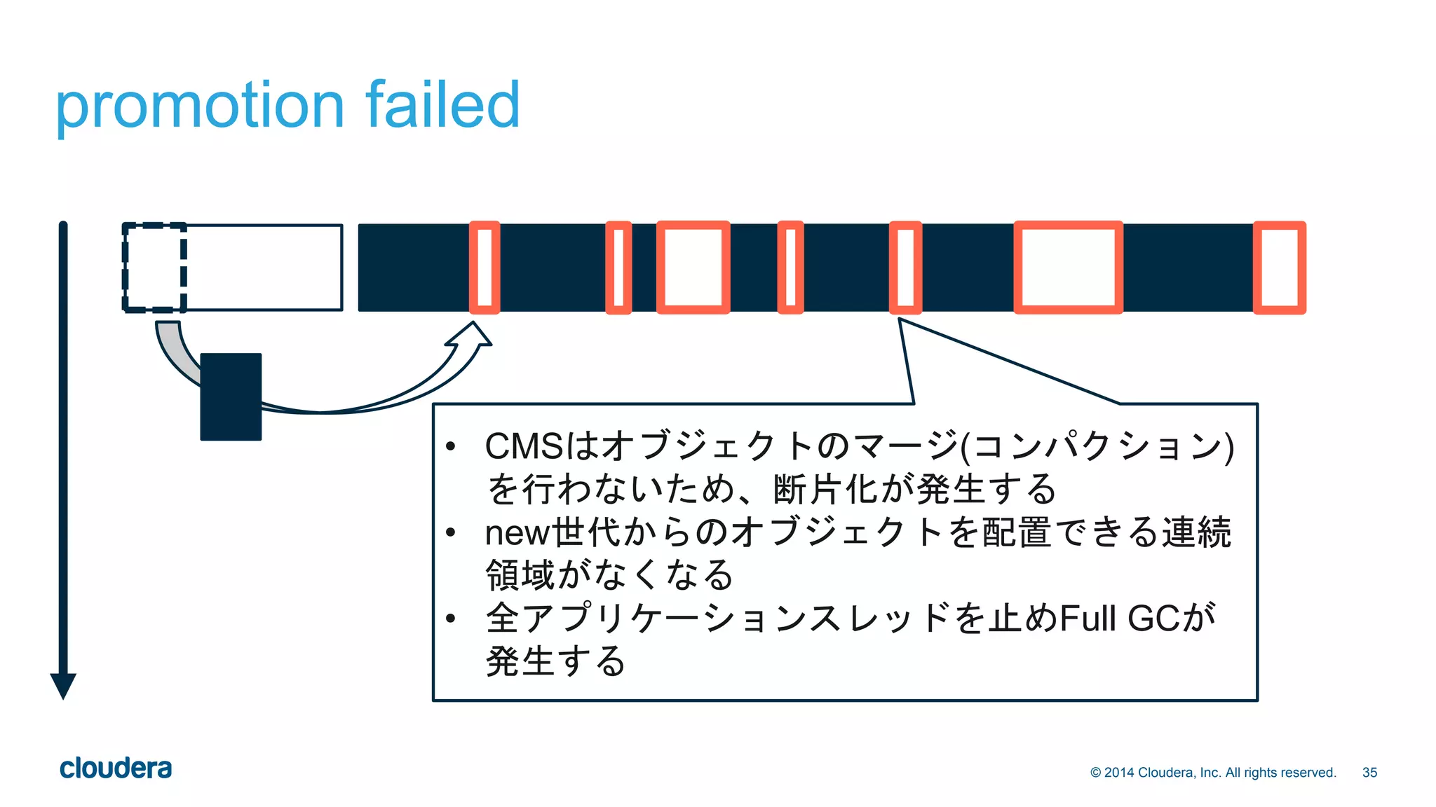 35© 2014 Cloudera, Inc. All rights reserved.
promotion failed
• CMSはオブジェクトのマージ(コンパクション)
を行わないため、断片化が発生する
• new世代からのオブジェクトを配置できる連続
領域がなくなる
• 全アプリケーションスレッドを止めFull GCが
発生する
 