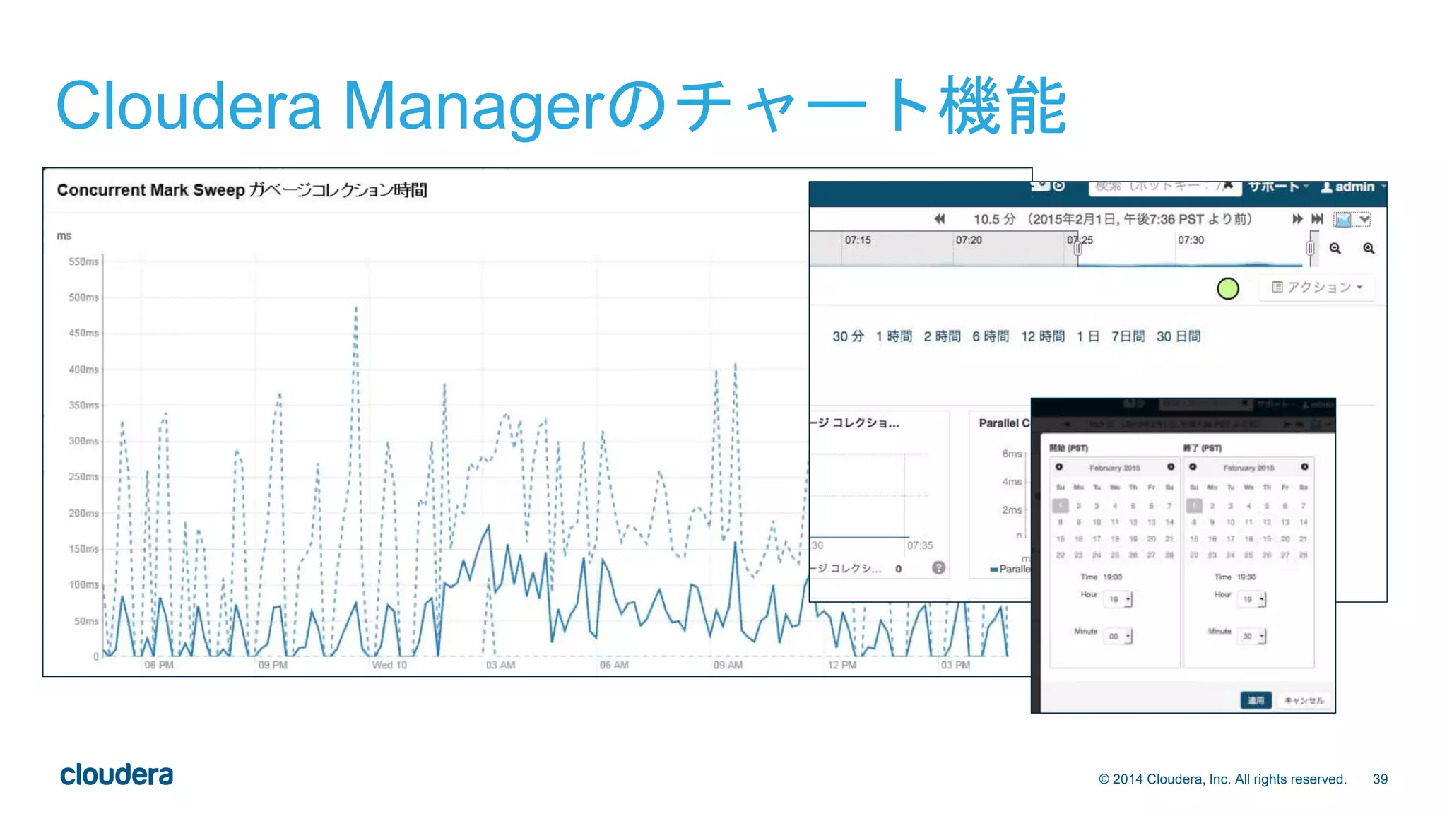39© 2014 Cloudera, Inc. All rights reserved.
Cloudera Managerのチャート機能
 