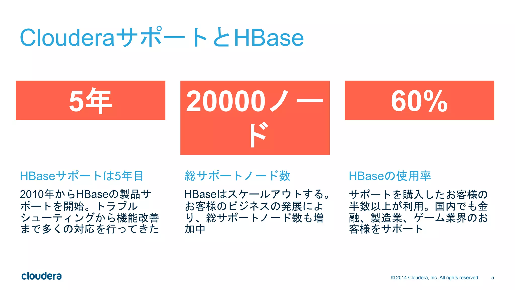 5© 2014 Cloudera, Inc. All rights reserved.
2010年からHBaseの製品サ
ポートを開始。トラブル
シューティングから機能改善
まで多くの対応を行ってきた
HBaseはスケールアウトする。
お客様のビジネスの発展によ
り、総サポートノード数も増
加中
サポートを購入したお客様の
半数以上が利用。国内でも金
融、製造業、ゲーム業界のお
客様をサポート
HBaseサポートは5年目 総サポートノード数 HBaseの使用率
5年 20000ノー
ド
60%
ClouderaサポートとHBase
 