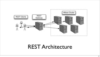 HBase Client APIs (for webapps?) | PPT