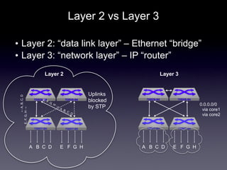 Layer 2 vs Layer 3
• Layer 2: “data link layer” – Ethernet “bridge”
• Layer 3: “network layer” – IP “router”
A B C D E F G...