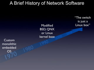 1970
A Brief History of Network Software
Custom
monolithic
embedded
OS
“The switch
is just a
Linux box”
1980
1990
2000
Mod...