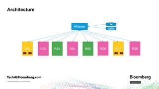 Multi-Tenant HBase Cluster - HBaseCon2018-final | PDF