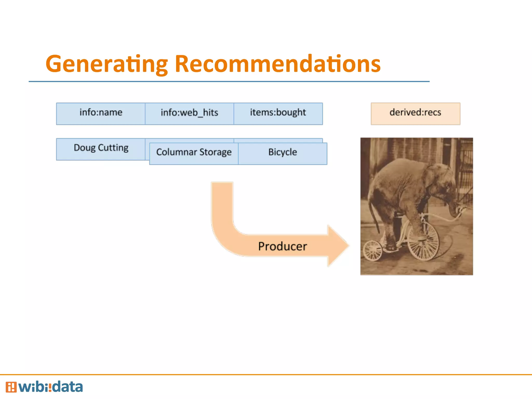 Genera<ng	
  Recommenda<ons	
  
 