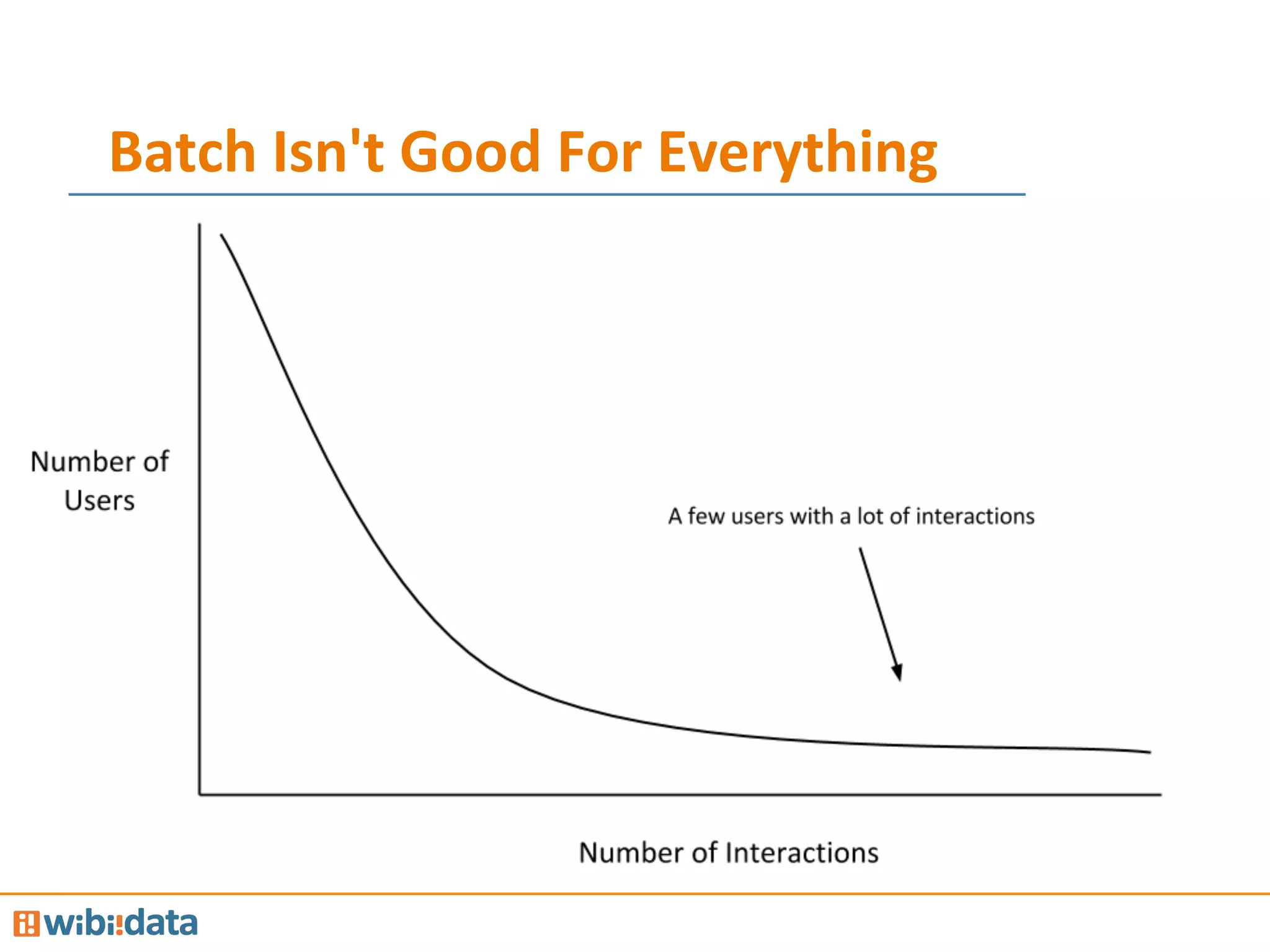Batch	
  Isn't	
  Good	
  For	
  Everything	
  
 
