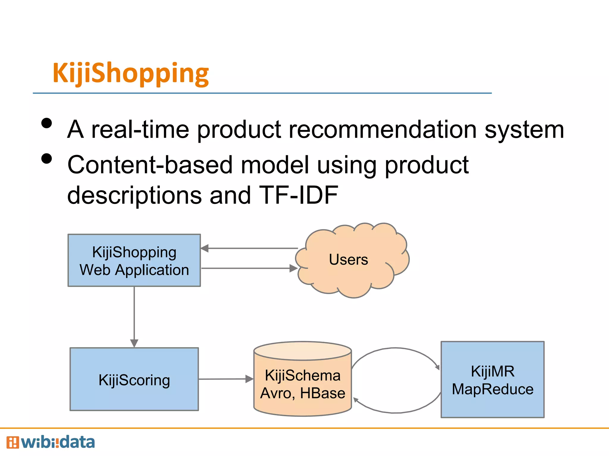 •  A real-time product recommendation system
•  Content-based model using product
descriptions and TF-IDF
KijiShopping	
  
UsersKijiShopping
Web Application
KijiSchema
Avro, HBase
KijiMR
MapReduce
KijiScoring
 