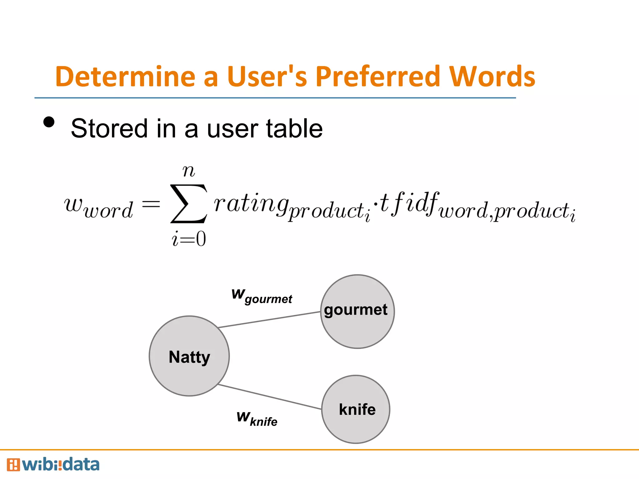 Determine	
  a	
  User's	
  Preferred	
  Words	
  
•  Stored in a user table
Natty
gourmet
knife
wgourmet
wknife
 