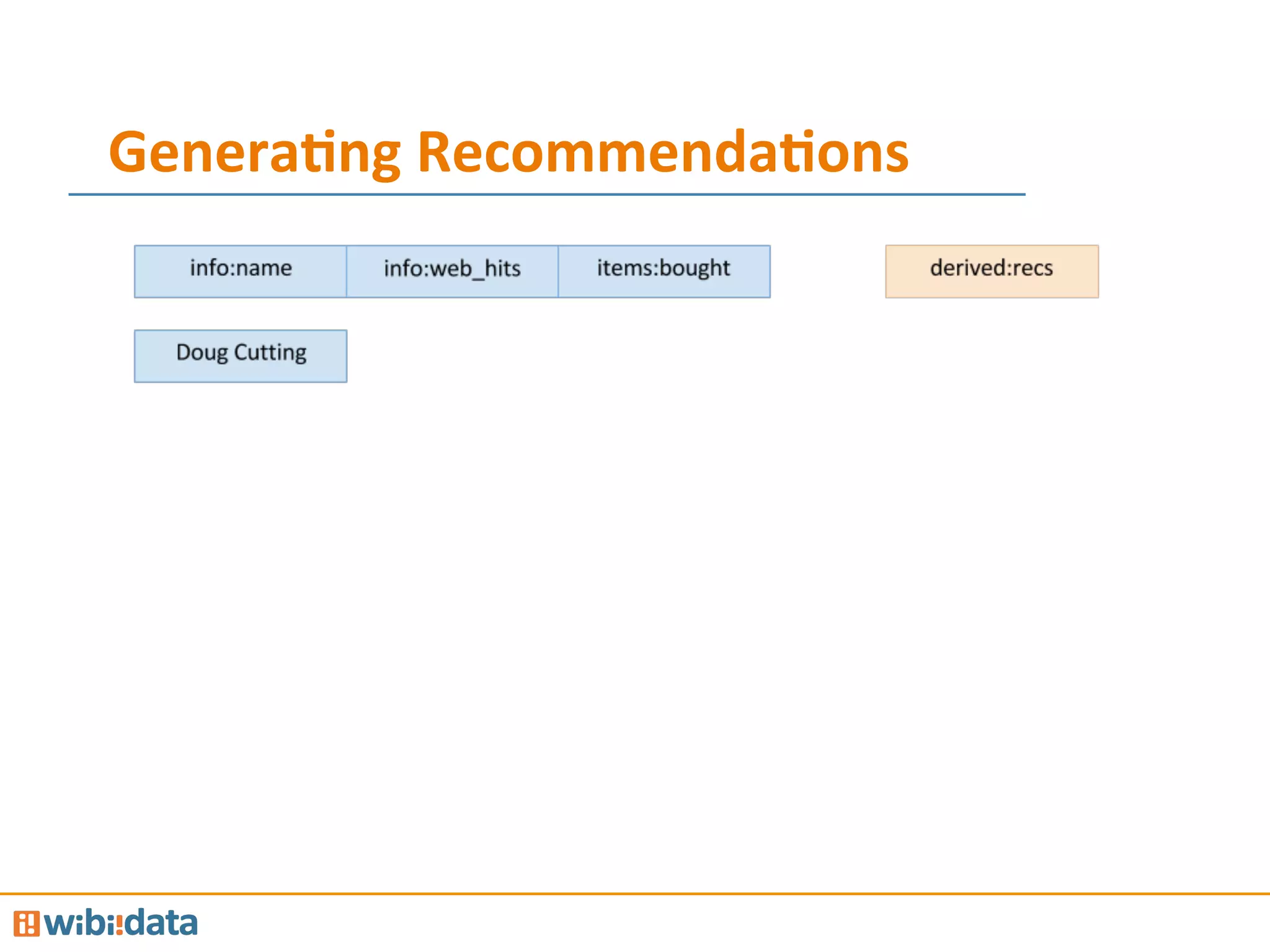 Genera<ng	
  Recommenda<ons	
  
 