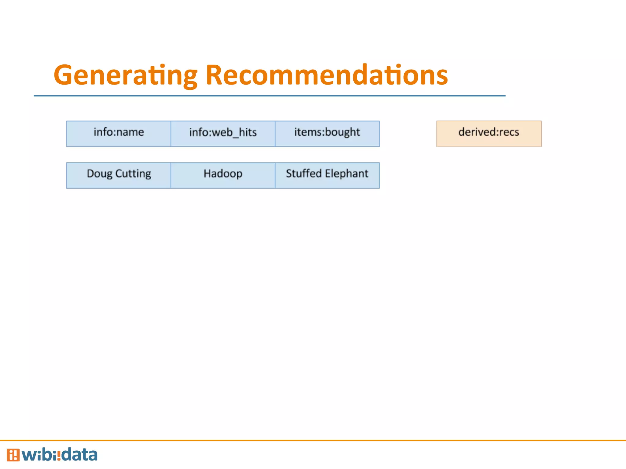 Genera<ng	
  Recommenda<ons	
  
 