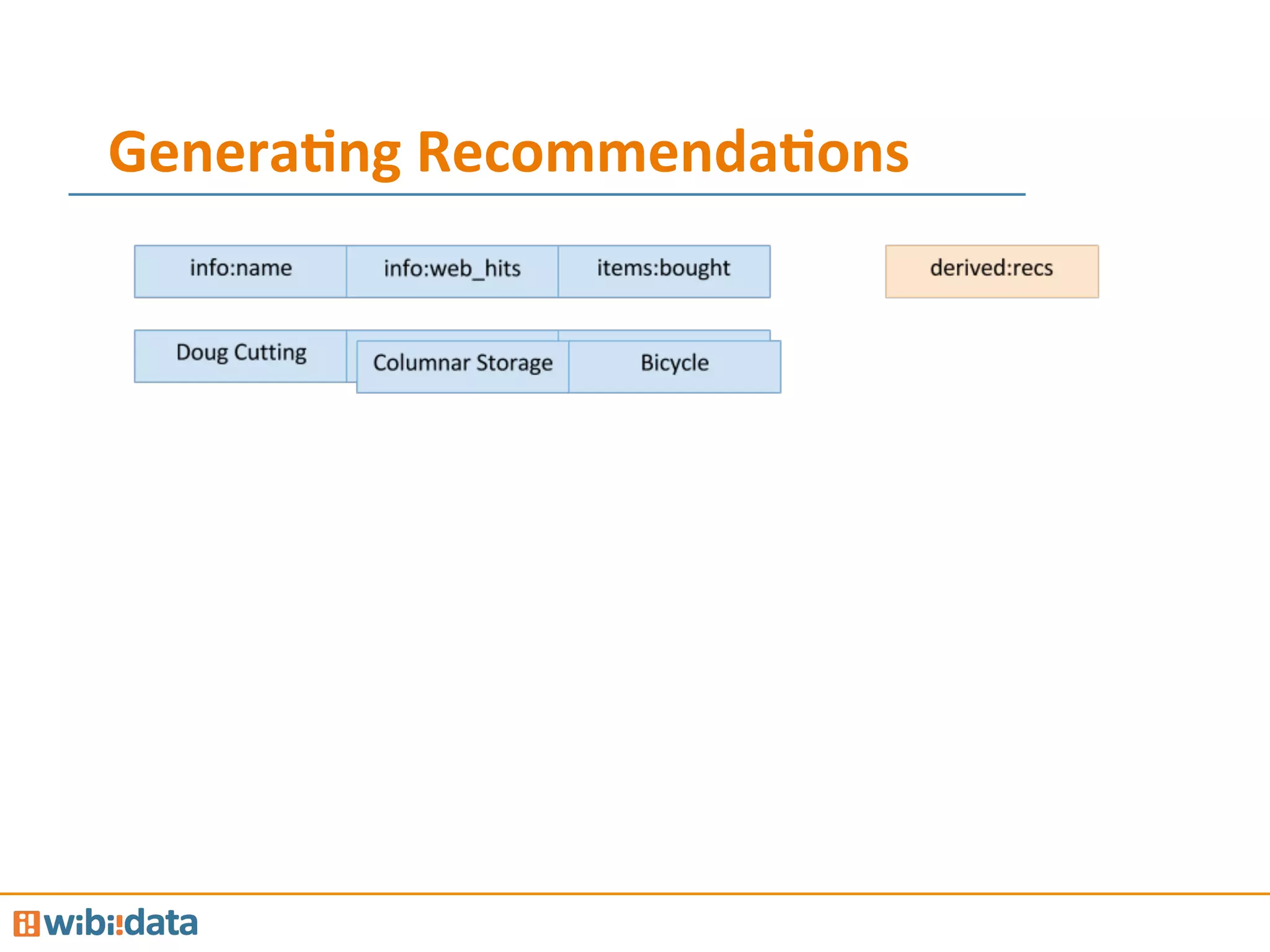 Genera<ng	
  Recommenda<ons	
  
 