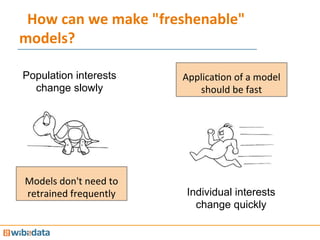 How	
  can	
  we	
  make	
  "freshenable"	
  
models?	
  
Population interests
change slowly
Individual interests
change q...
