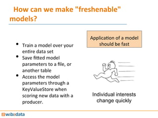How	
  can	
  we	
  make	
  "freshenable"	
  
models?	
  
Individual interests
change quickly
ApplicaMon	
  of	
  a	
  mod...
