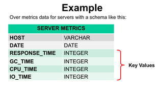 Example
Over metrics data for servers with a schema like this:
Key Values
SERVER METRICS
HOST VARCHAR
DATE DATE
RESPONSE_TIME INTEGER
GC_TIME INTEGER
CPU_TIME INTEGER
IO_TIME INTEGER
 