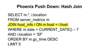 Phoenix Push Down: Hash Join
Completed
SELECT m.*, i.location
FROM server_metrics m
JOIN host_info i ON m.host = i.host
WHERE m.date > CURRENT_DATE() – 7
AND i.location = „SF‟
ORDER BY m.gc_time DESC
LIMIT 5
 