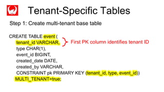 Completed
CREATE TABLE event (
tenant_id VARCHAR,
type CHAR(1),
event_id BIGINT,
created_date DATE,
created_by VARCHAR,
CONSTRAINT pk PRIMARY KEY (tenant_id, type, event_id))
MULTI_TENANT=true;
First PK column identifies tenant ID
Tenant-Specific Tables
Step 1: Create multi-tenant base table
 