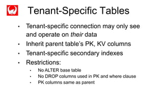 • Tenant-specific connection may only see
and operate on their data
• Inherit parent table‟s PK, KV columns
• Tenant-specific secondary indexes
• Restrictions:
• No ALTER base table
• No DROP columns used in PK and where clause
• PK columns same as parent
Tenant-Specific Tables
 