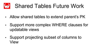 • Allow shared tables to extend parent‟s PK
• Support more complex WHERE clauses for
updatable views
• Support projecting subset of columns to
View
Shared Tables Future Work
 