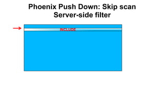 Phoenix Push Down: Skip scan
Server-side filter
Completed
INCLUDE
 