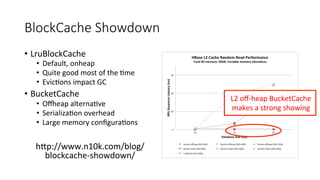 Apache HBase Low Latency