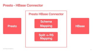 Presto HBase Connector
Schema
Mapping
Split -> RS
Mapping
Presto - HBase Connector
Liyin Tang and Jingwei Lu
21
Presto HBase
 