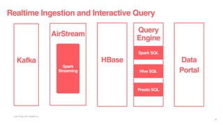 Realtime Ingestion and Interactive Query
Liyin Tang and Jingwei Lu
29
HBase
AirStream
Spark
Streaming
Kafka
Query
Engine
Data
Portal
Spark SQL
Hive SQL
Presto SQL
 
