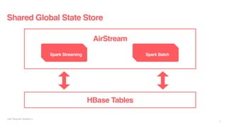 AirStream
Liyin Tang and Jingwei Lu
9
HBase Tables
Spark StreamingSpark StreamingSpark StreamingSpark Streaming
Spark BatchSpark BatchSpark BatchSpark Batch
Shared Global State Store
 