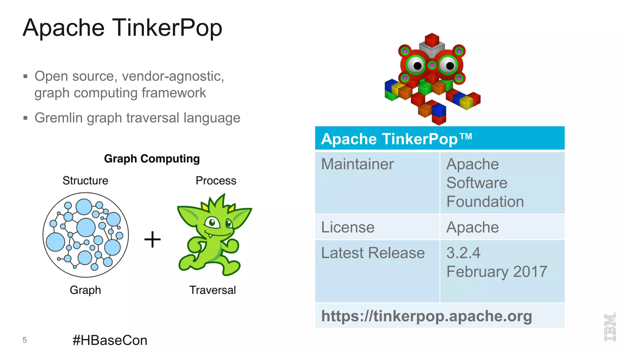 Apache TinkerPop
 Open source, vendor-agnostic,
graph computing framework
 Gremlin graph traversal language
5
Apache TinkerPop™
Maintainer Apache
Software
Foundation
License Apache
Latest Release 3.2.4
February 2017
https://tinkerpop.apache.org
#HBaseCon
 