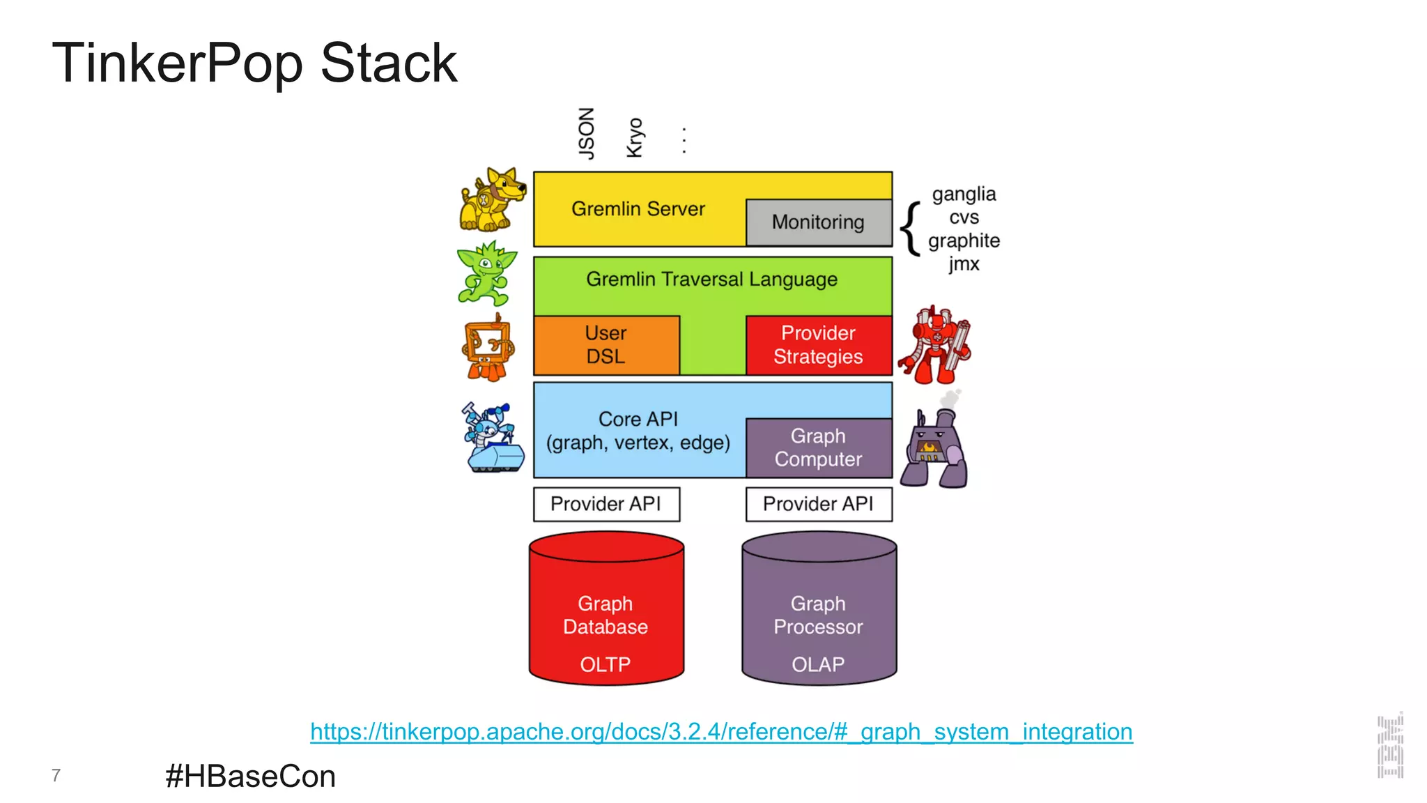 TinkerPop Stack
7 #HBaseCon
https://tinkerpop.apache.org/docs/3.2.4/reference/#_graph_system_integration
 