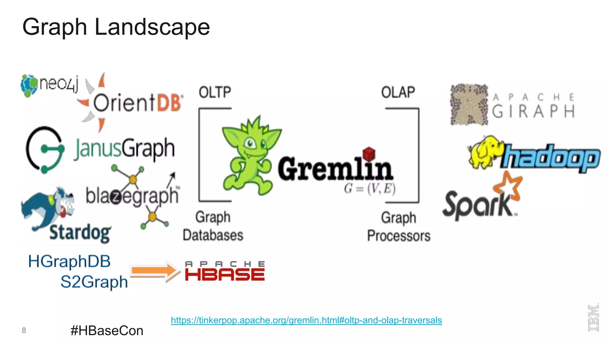 Graph Landscape
8 #HBaseCon
https://tinkerpop.apache.org/gremlin.html#oltp-and-olap-traversals
 