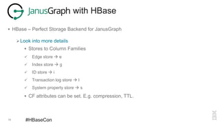16 #HBaseCon
with HBase
 HBase – Perfect Storage Backend for JanusGraph
Look into more details
 Stores to Column Families
 Edge store  e
 Index store  g
 ID store  i
 Transaction log store  l
 System property store  s
 CF attributes can be set. E.g. compression, TTL.
 